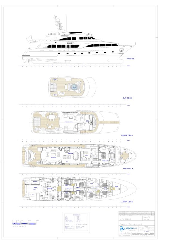 Layout